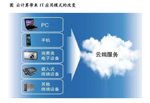 SaaS產(chǎn)品緣何獲得企業(yè)管理者的信賴 深度解析軟件外包服務(wù)