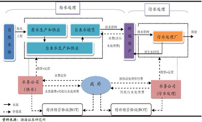 環(huán)保的崛起 污水處理及其再生利用行業(yè)全解析