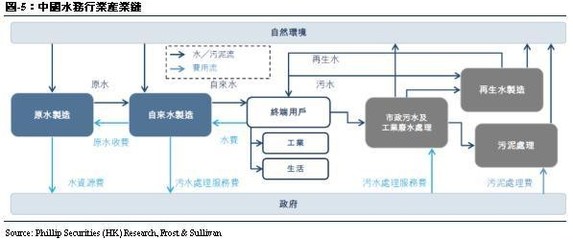 光大水務 (1857.HK) 中國領先的水環(huán)境綜合治理企業(yè)